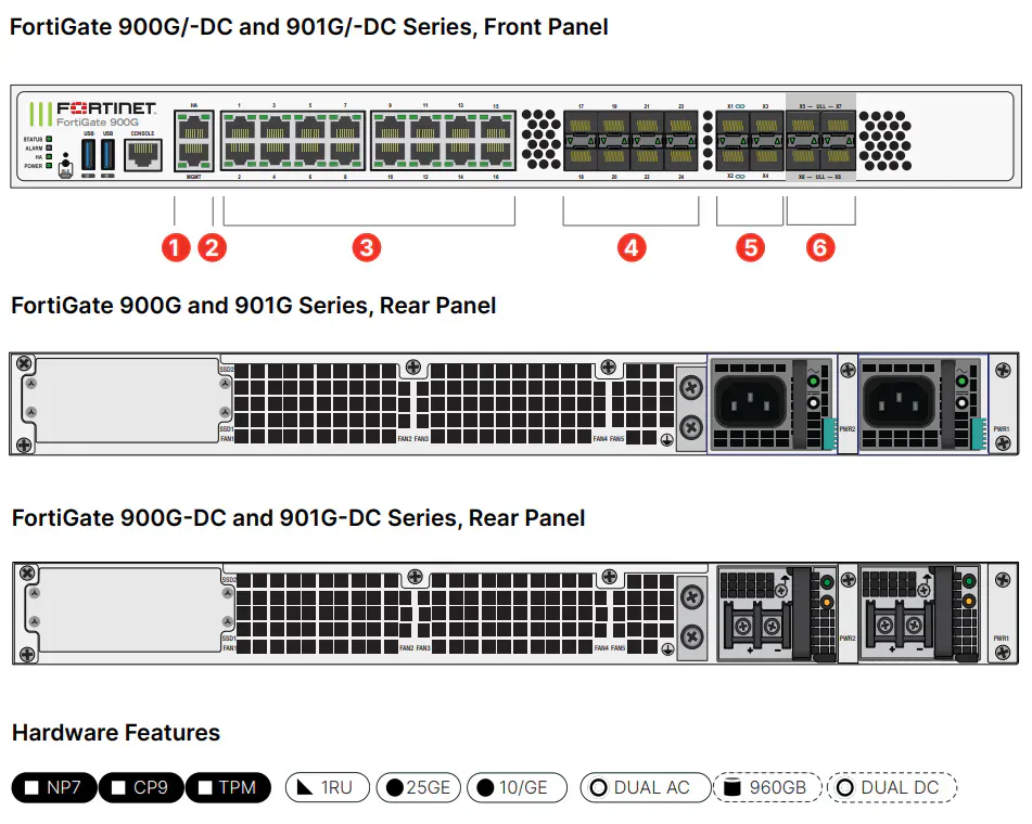 已发布的 Fortinet 规格
