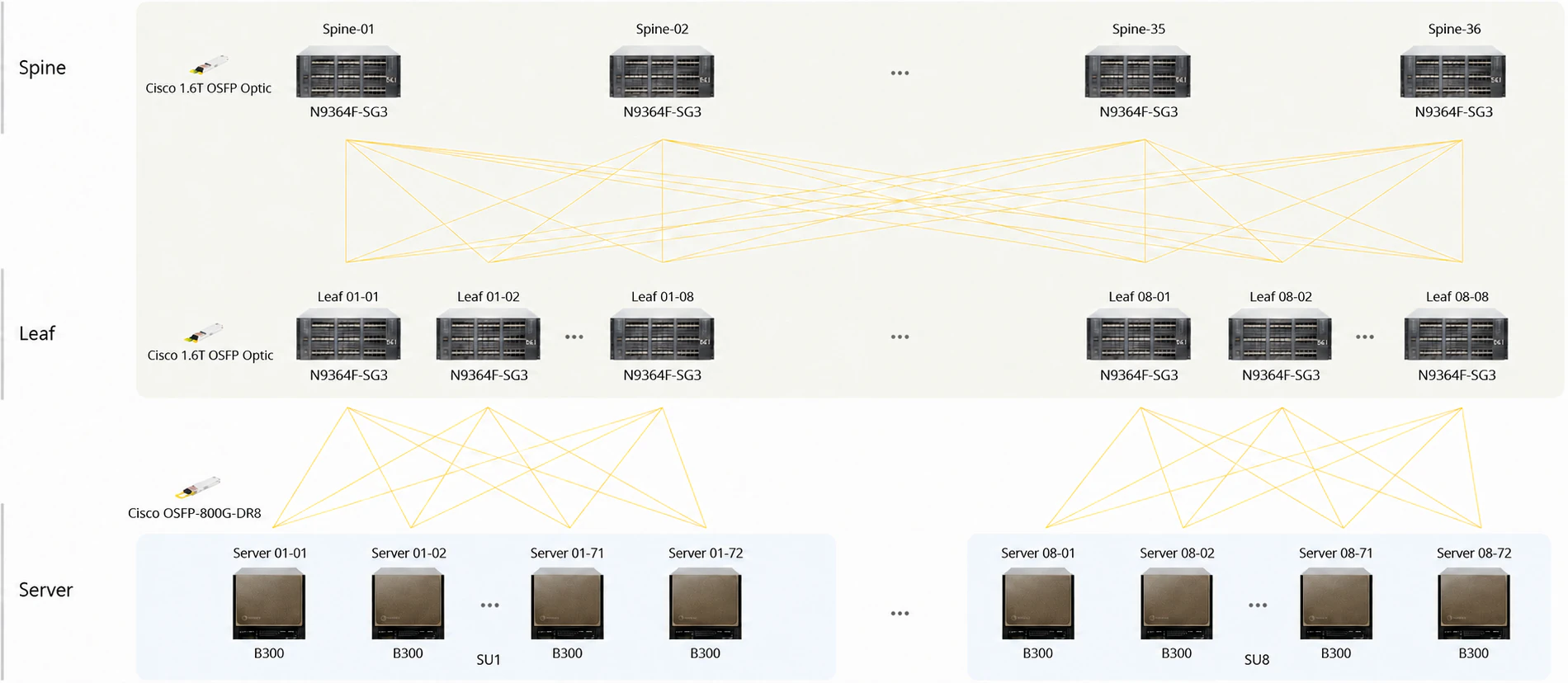 1.6T InfiniBand 架构
