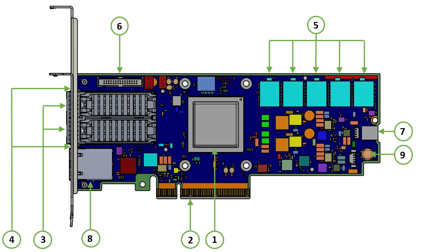 NVIDIA BlueField-2 P-Series MBF2H332A-AENOT DPU - 第 1 张图片