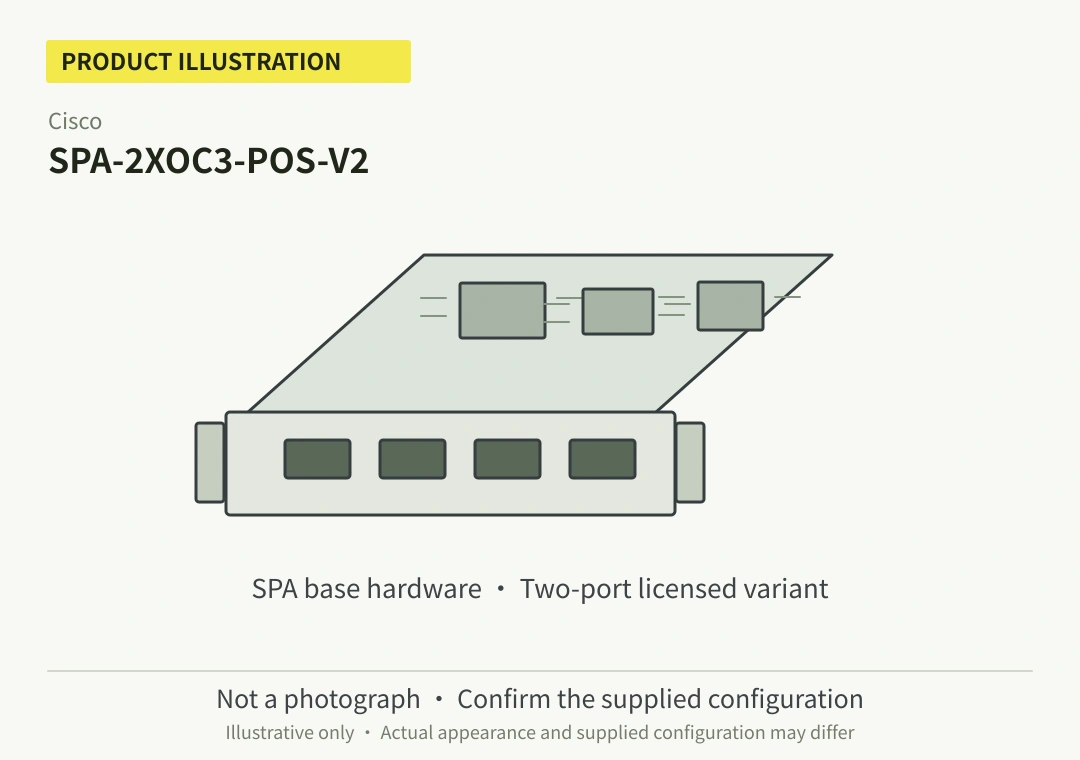 Cisco SPA-2XOC3-POS-V2 OC3/STM1 POS Shared Port Adapter - 第 1 张图片