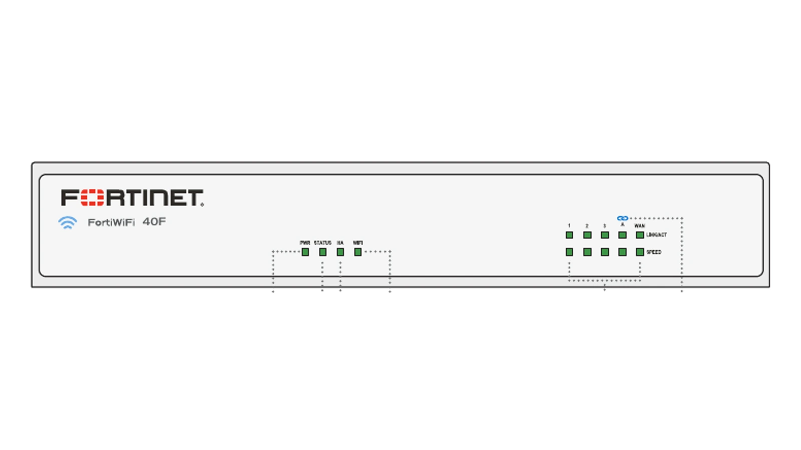 Fortinet FortiWiFi 40F（仅硬件） - 第 1 张图片