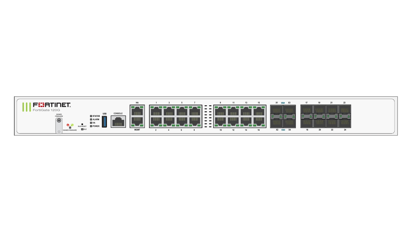 Fortinet FortiGate 121G（仅硬件）
