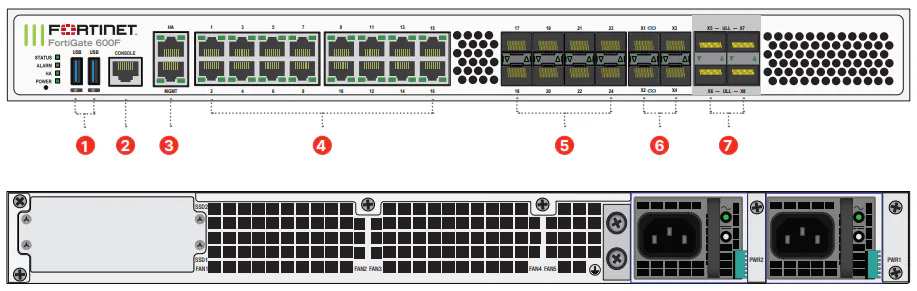Fortinet FortiGate 600F（仅硬件）