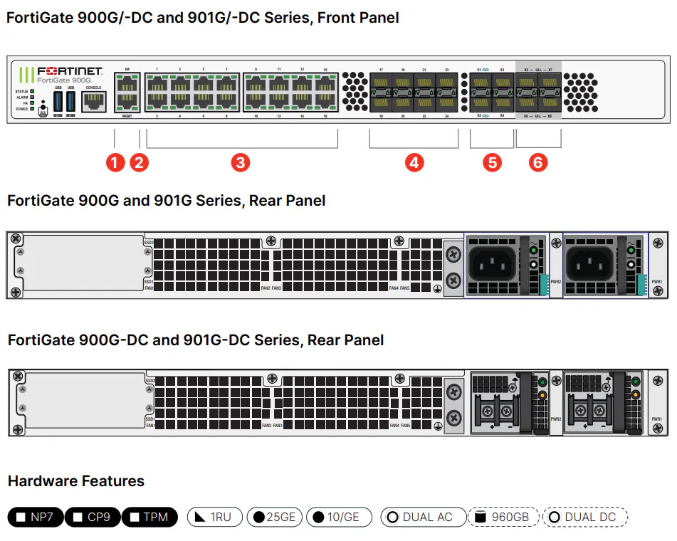 Fortinet FortiGate 900G（仅硬件）