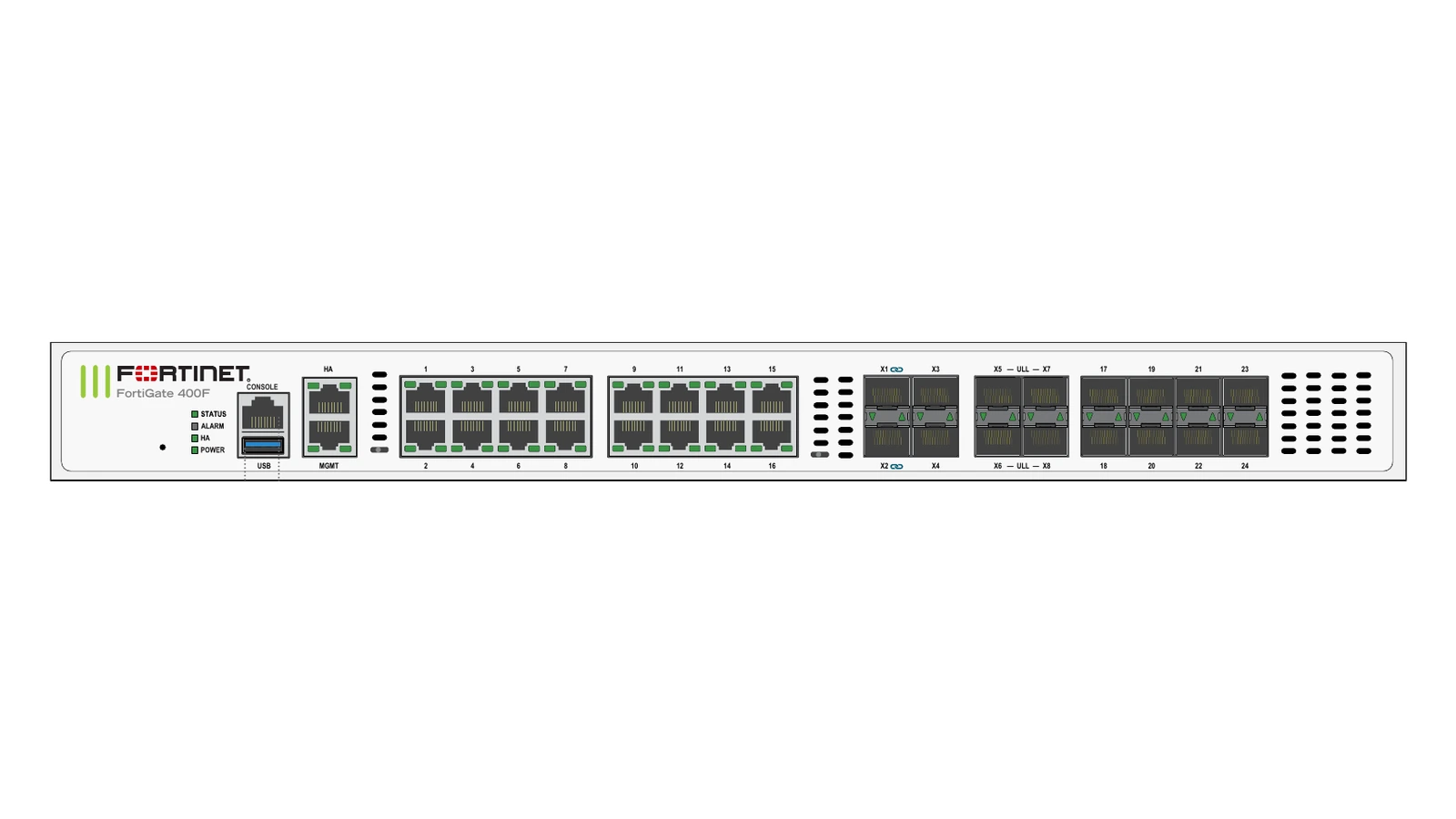 Fortinet FortiGate 401F（仅硬件）