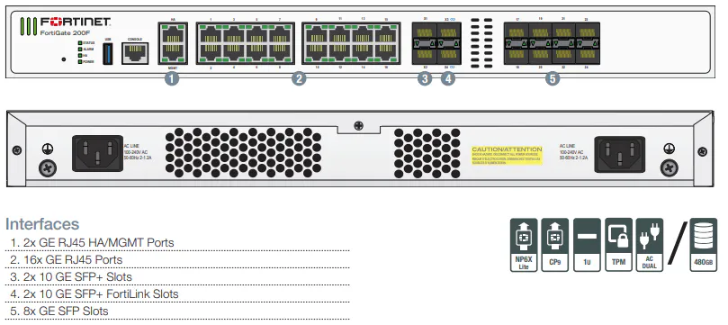 Fortinet FortiGate 200F（仅硬件） 缩略图 2
