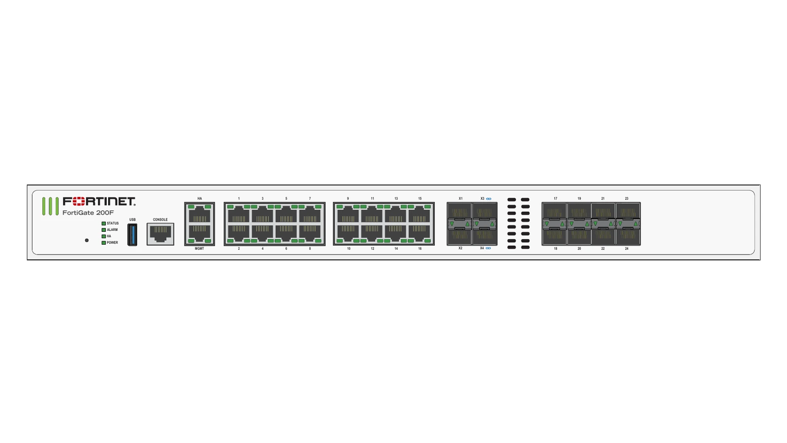 Fortinet FortiGate 201F（仅硬件）