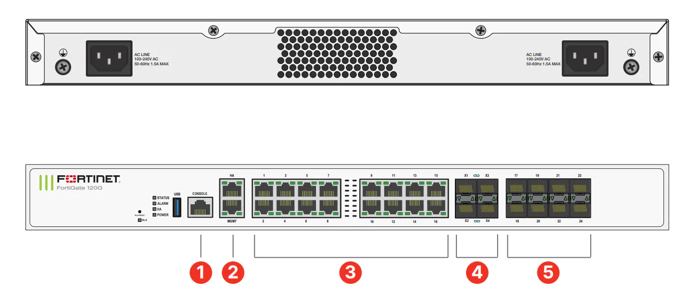 Fortinet FortiGate 120G（仅硬件） 缩略图 2