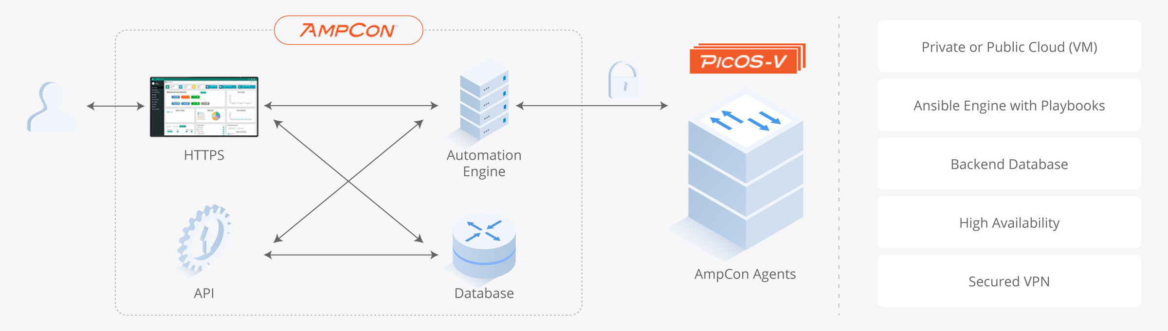 AmpCon 管理 PicOS 交换机