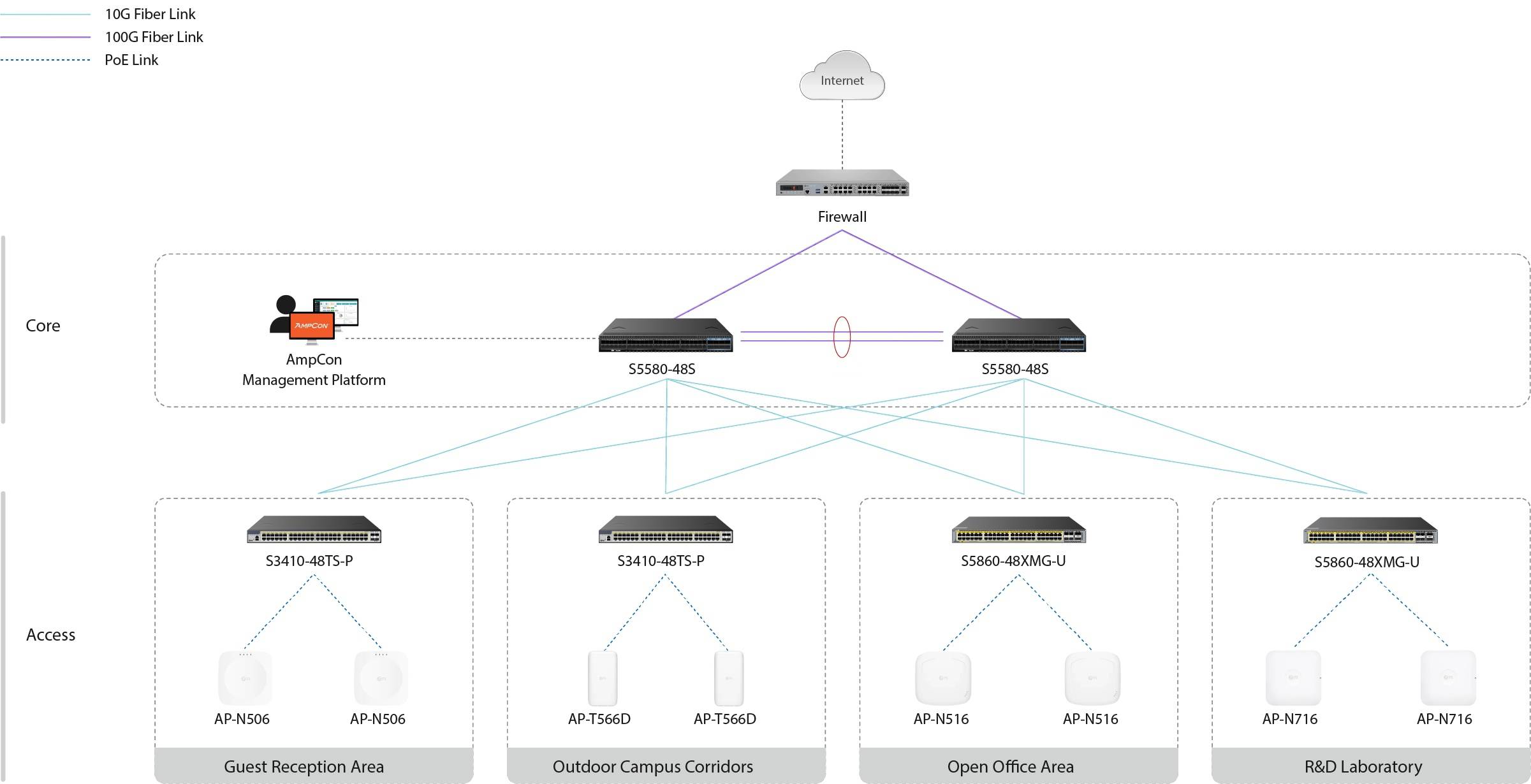 大型园区 Wi-Fi 7 网络架构